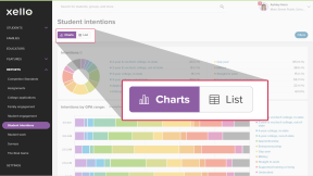 Student intentions report page. The toggle between Charts and List is highlighted.